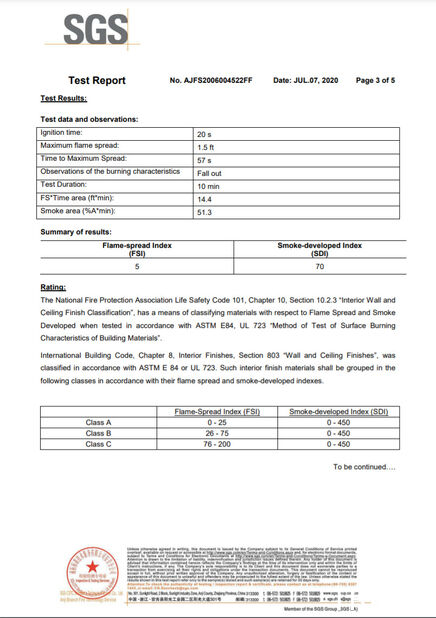 China SUZHOU TRANO NEW MATERIAL TECHNOLOGY CO.,LTD certification