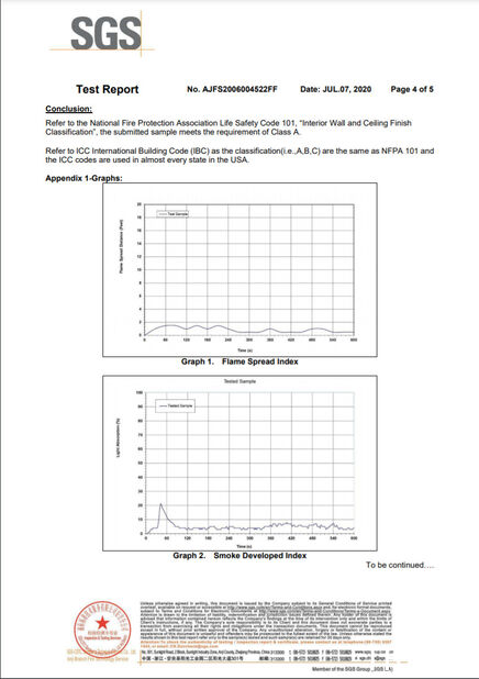 China SUZHOU TRANO NEW MATERIAL TECHNOLOGY CO.,LTD certification